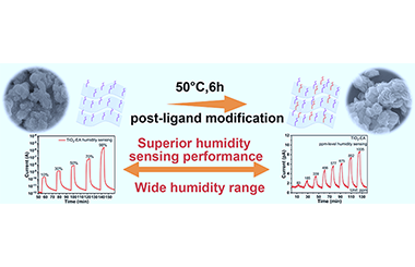 Atomically Thin 2D TiO2 Nanosheets with Ligand Modified Surface for Ultra-sensitive Humidity Sensor 2022-0046